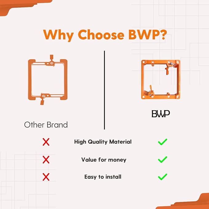 BWP Low Voltage Mounting Bracket 2 Gang, 2 Pack for Dual Gang Wall Plate, Telephone Wires, Network Cables, HDMI, Coaxial, Speaker Cables - Low Voltage Box Cable Wall Plate Bracket, Mud Ring