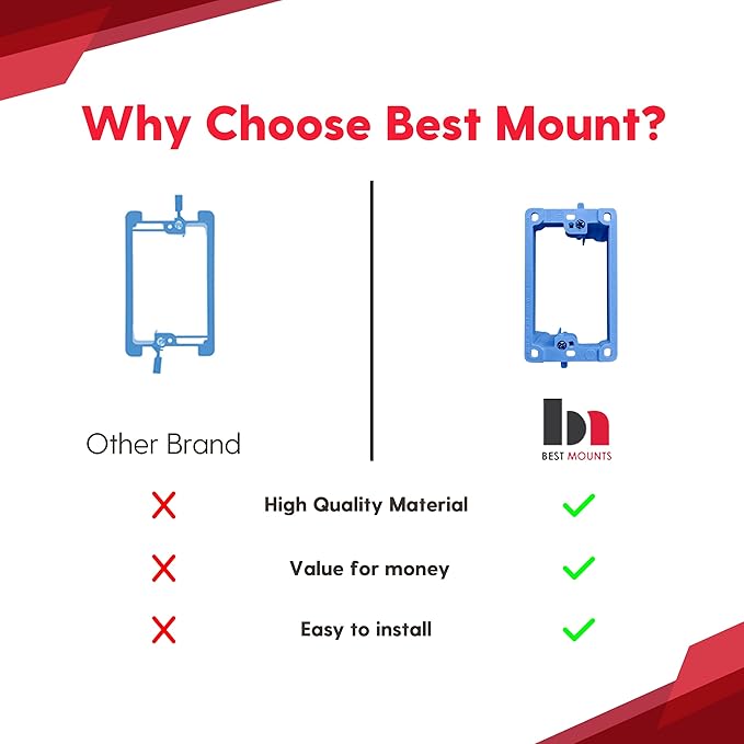 BestMounts - 5 Pack Low Voltage Mounting Brackets 1 Gang for Drywall Outlet Cable Pass Through Wall Plates - Cable Wall Plate Bracket for Old Work, Telephone Wires, Network Cable, HDMI, Speaker Wire