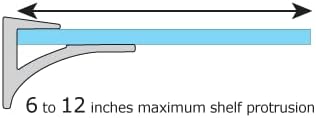 Dulles Glass Floating Shelf Brackets, Aluminum Heavy Duty, White, for Glass, Wood, Acrylic Wall Mounted Shelf Support. 2 Pack.