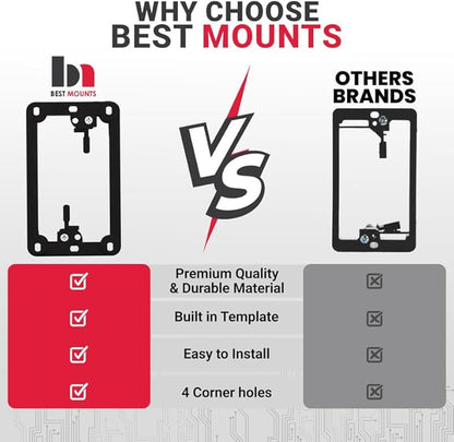 BestMounts Low Voltage Mounting Bracket 1 Gang, 5 Pack for Single Gang Wall Plate, Telephone Wires, Network Cables, HDMI, Coaxial, Speaker Cables - Low Voltage Box Cable Wall Plate Bracket, Mud Ring