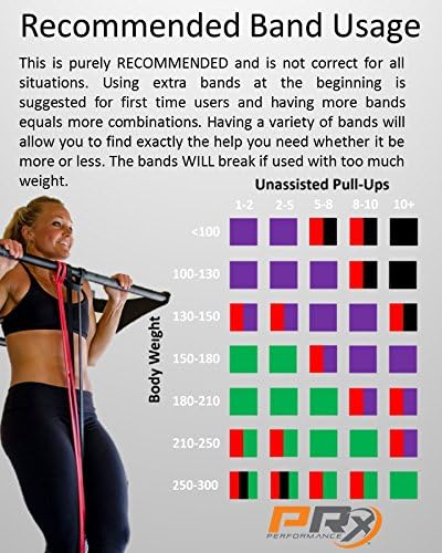 PRx Performance - Resistance & Stretch Band - Perfect for Pull-ups, Chin Ups, Muscle Ups, Power Lifting, Physical Therapy, Mobility Bands, Exercise Bands