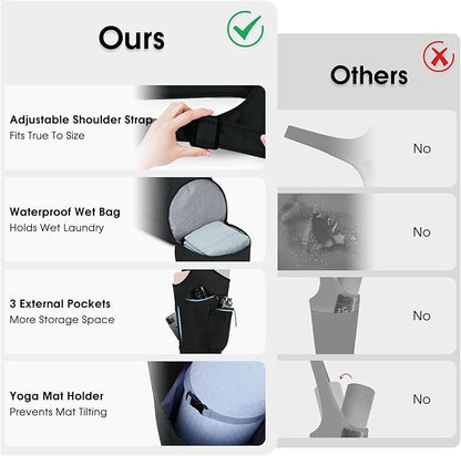 sportsnew Yoga Mat Bag, Large Opening Long Tote Yoga Mat Carrier Holder Bag with Waterproof Wet Pocket and Drawstring Water Bottle Pocket, Adjustable Shoulder Strap Storage Bag, patent pending