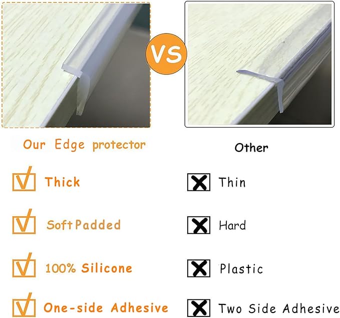 Edge Protector 100% Silicone, Single-Side Adhesive Baby Proofing Corners Clear Guards for Kids Safety, Child Table Cabinets Furniture Bumper (1/5x4/5 in, 6 FT)