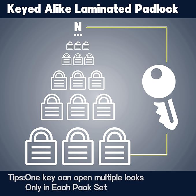SEPOX® 20-Pcs Pack Keyed-Alike Lock Set | Sturdy Hardened Steel | Long Shank Secure | 1-9/16" 40MM Heavy-Duty Body | Same Keys 2 Pcs Each | Superb for Lockers, Tools Box, Fence