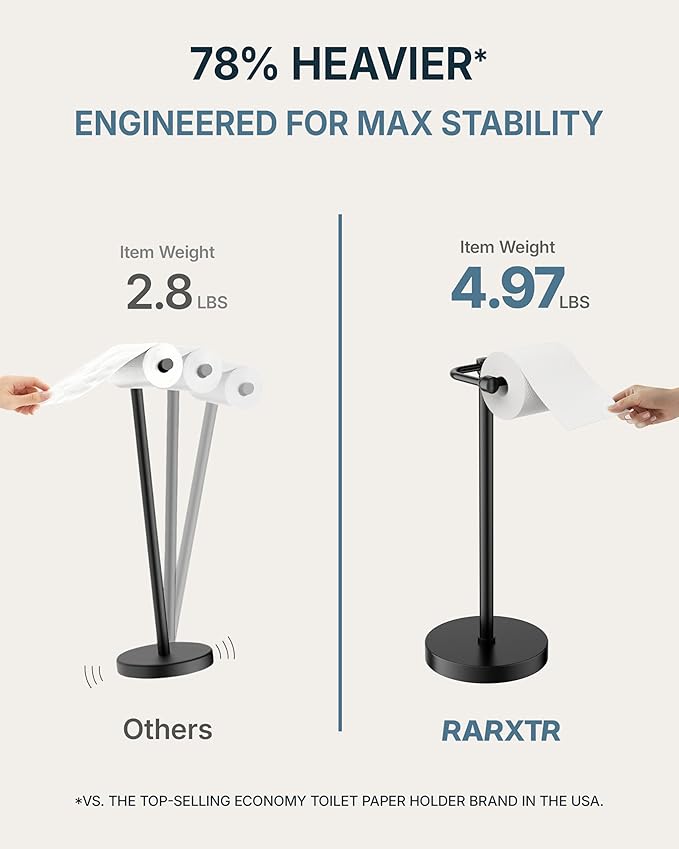 Toilet Paper Holder Stand, Modern Bathroom Free Standing Toilet Paper Roll Holder, Stainless Steel Tissue Rack, Rust-Proof & Heavy Stable Base (Matte Black)