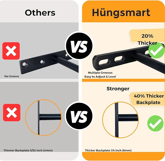 (Set of 4) 5 x 3/4 inch Floating Shelf Brackets Designed for 1 inch Thick Custom Shelves, Hidden Floating Shelf Hardware (8 inch Rod) Black