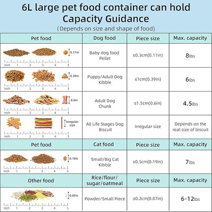 6 lbs Airtight Dog Cat Food Storage Container and Dog Treat Containers BPA-Free, PET Clear Stackable Pet Storage Bin, 1-Cup Scoop, 1-Sponge cleaning brush, Pop Top, With handle, Easy Mobility-Medium