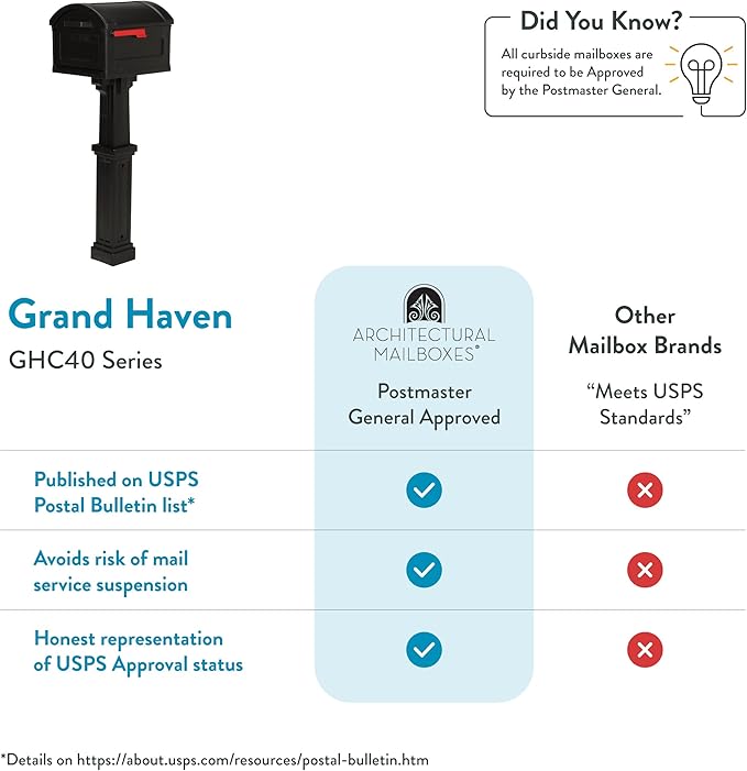 ARCHITECTURAL MAILBOXES Grand Haven Plastic, Mailbox and Post Kit, Black Extra Large
