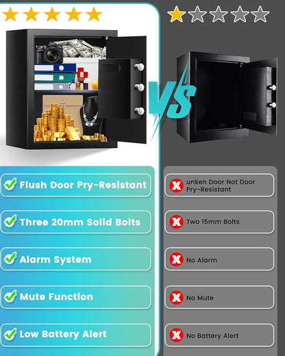 2.7 Cuft Safe Box, Home Safe with Fireproof Waterproof Bag, Anti-Theft Digital Security Lock Box with Smart Alert System, Removable Shelf, Mute Function, Personal Document Safes for Money Jewelry