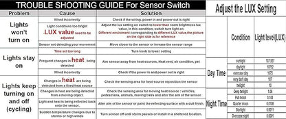 Sensky Motion Sensor LED Under Cabinet Lighting Kit Extendable Under Counter LED Light with Motion Sensor, Power Adapter for Gun Safe Light, Shelf, TV Wall Lighting (8.2FT,3000-3500K)