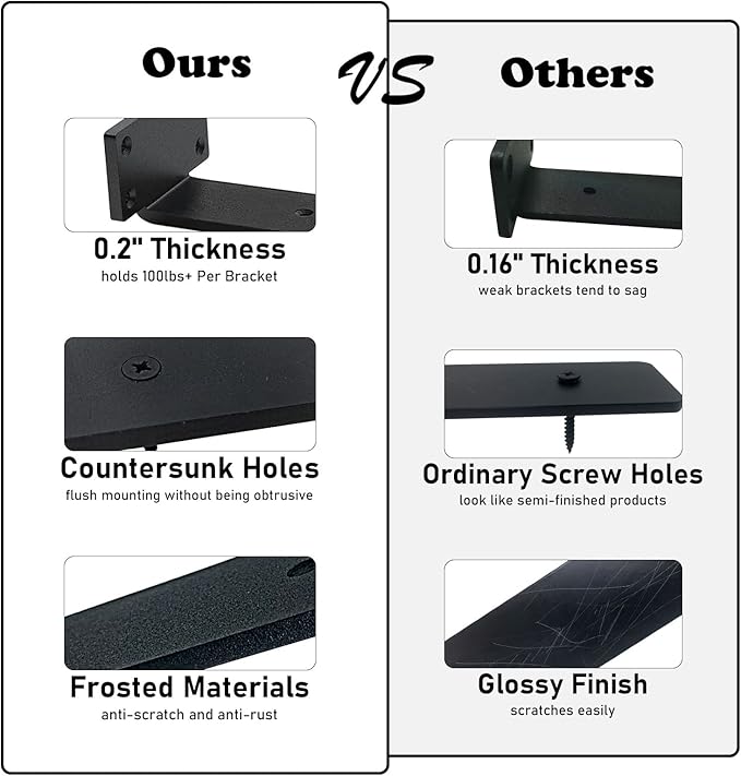 Heavy Duty Floating Shelf Brackets - 1/5 Inch Thick Industrial Black Metal L Brackets, Premium Solid Steel Shelf Supports for Shelves - 5 Inch Heavy Floating Shelves Hardware (6Pcs)