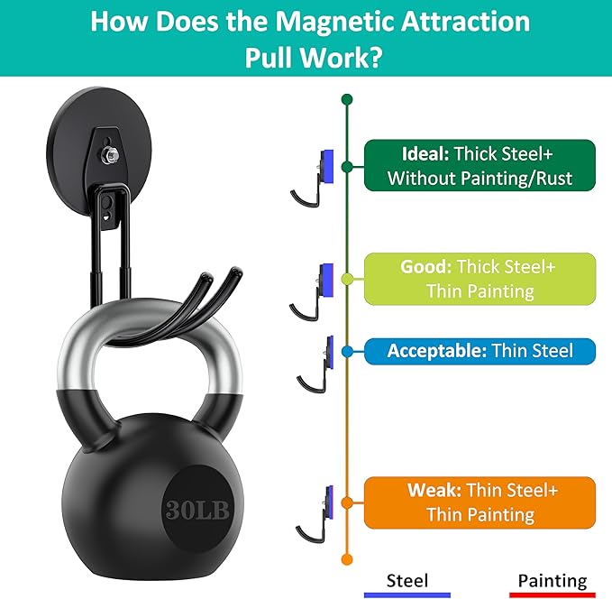 ENUODA Strong Magnetic Hooks Heavy Duty Magnetic Garage Hook, Large Magnet Hooks for Hanging Garden Tool, Broom, Shovel, Hose, Extension Cord, Container, Tool Chest, Shed, Storage & Organization, 2PCS