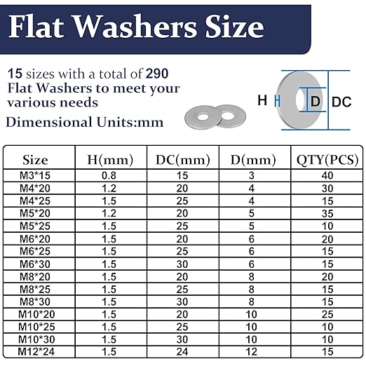 ZQZ 290Pcs Flat Washers, 304 Stainless Steel Fender Washers Assortment, 15 Different Sizes Wide Washer M3 M4 M5 M6 M8 M10 M12 Assorted Flatwashers Kit