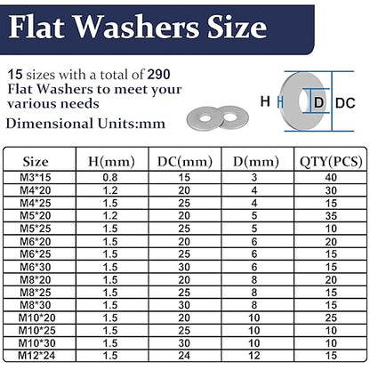 ZQZ 290Pcs Flat Washers, 304 Stainless Steel Fender Washers Assortment, 15 Different Sizes Wide Washer M3 M4 M5 M6 M8 M10 M12 Assorted Flatwashers Kit