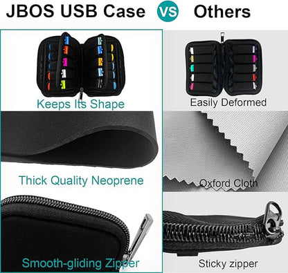 Flash Drive Case 20 Slots Storage Case JBOS USB Holder Storage Bag for Flash Drive Electronic Accessories Organizer for Memory Stick, Jump Drive, Thumb Drive, USB Cases