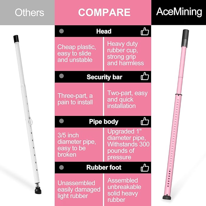 AceMining Sliding Door Security Bar,Heavy Duty Sliding Patio Door Lock Bar, 20-50inch Adjustable Multi-use Window Security Bars, Sliding Door Stopper,Pink,1Pack