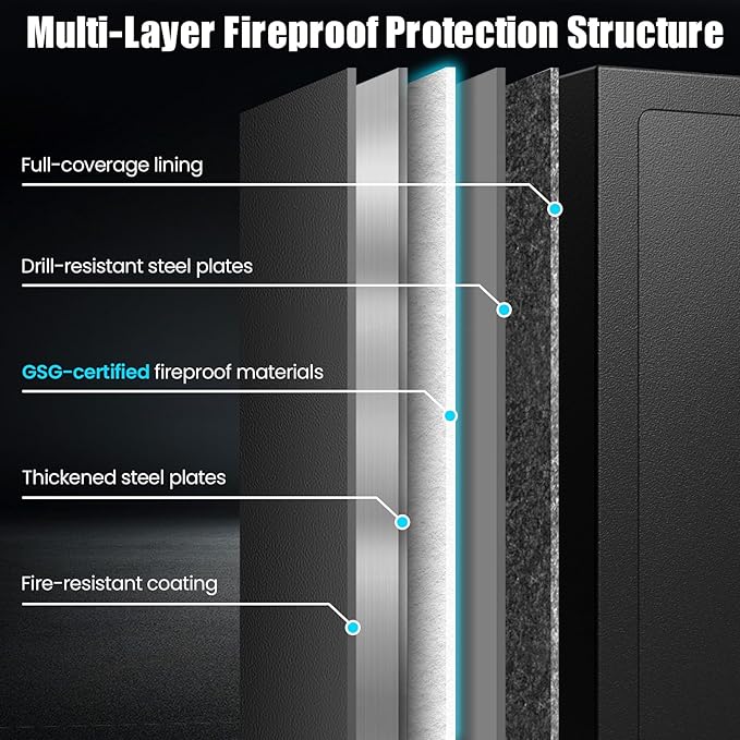 35Min Fireproof Safe, 7.2 Cubic Feet Home Safe Box with 3-Removable Shelf, Fire Safe with Digital Keypad, Smart Alarm and Silent Mode, Fire Proof Safe for Home Documents and Office