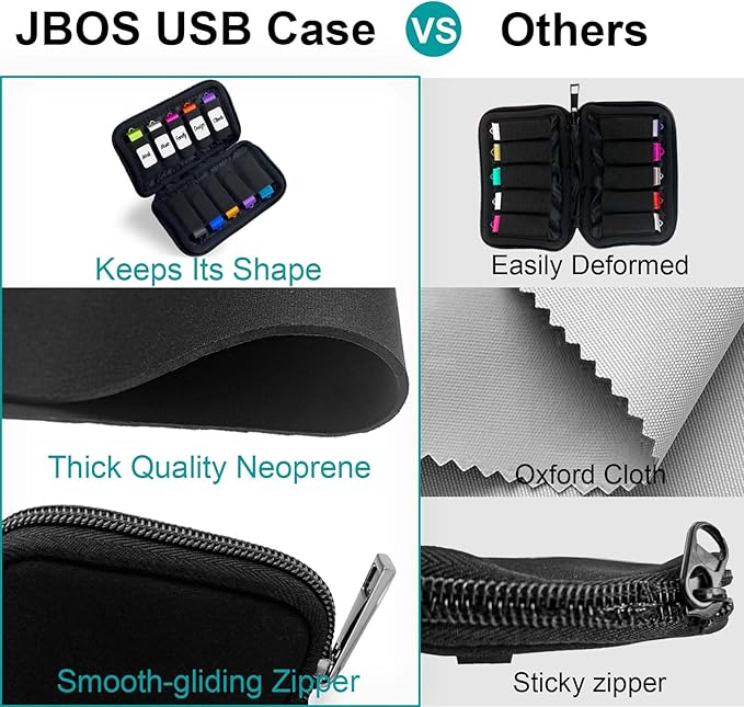 JBOS USB Storage Case - Organizer for Flash Drive, Thumb Drive & Jump Drive