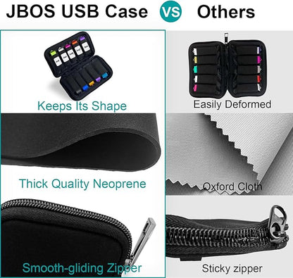 JBOS USB Storage Case - Organizer for Flash Drive, Thumb Drive & Jump Drive