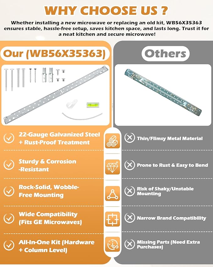 WB56X35363 Microwave Mounting Plate/Bracket Kit Compatible with GE Microwave Ovens WB02X35527 AP6986668 WB56X10669 PS16216996 1167916 AH1021820 EA1021820(with WB02X35527 Screw Assembly & Column Level)