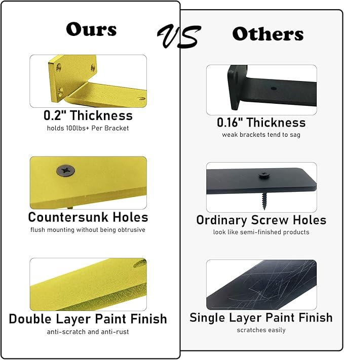 Shelf Brackets Heavy Duty Industrial L Shelf Bracket - 0.2 Inch Thick Premium Solid Steel Shelf Supports, Gold Rustic Wall Brackets for Shelves - 10 Inch Floating Shelves Hardware (6Pcs)
