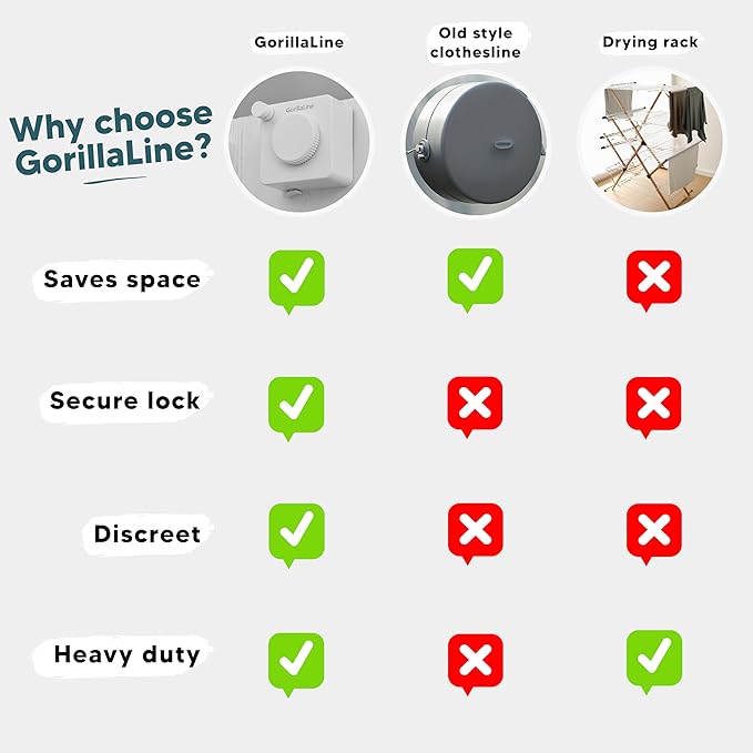 GorillaLine Basic - Retractable Clothesline Indoor Outdoor Clothes Line - Non-Sagging Heavy Duty Clothes Drying Laundry Line - Wall Mounted Drying Rack - Air Dry Clothing - Tighten with GorillaGrip