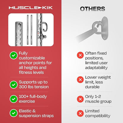 Aluminum Wall-Mounted Anchor Fitness System - Adjustable, Multi-Functional, Space Saving Home Gym Solution for Strength Training, Workout Goals | 100+ Exercises, Easy Installation, 300lbs Capacity