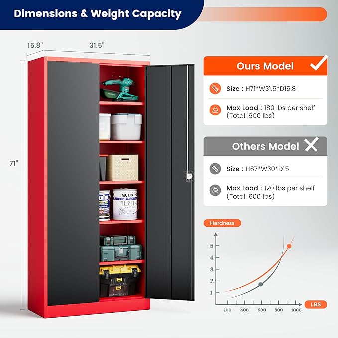 Yizosh Metal Garage Storage Cabinet with Lock Doors and 5 Shelves,- 71" Heavy Duty Steel Locking Tool Cabinet for Garage,Office,School (Red Black)