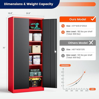 Yizosh Metal Garage Storage Cabinet with Lock Doors and 5 Shelves,- 71" Heavy Duty Steel Locking Tool Cabinet for Garage,Office,School (Red Black)