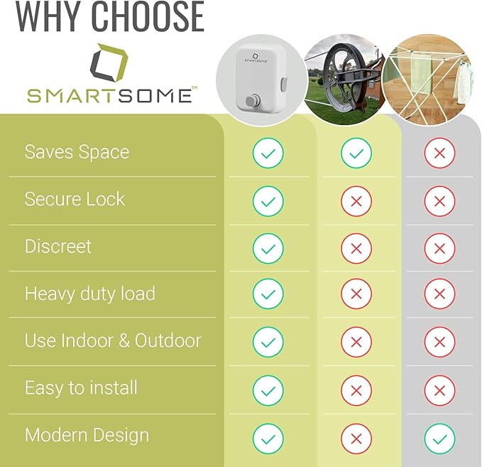 SmartSome Wall Mounted Retractable Clothesline – Heavy-Duty Indoor & Outdoor Drying Rack – RV Must-Have Air Drying Solution – Compact Space Saving Laundry Line