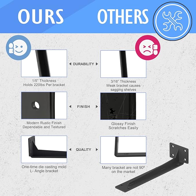CLT Shelf Bracket( Black) , 8” Quarter Inch (1/5") Thick- Max Load: 220 lb Rustic Industrial Modern Farmhouse Heavy Duty Corner Brace Joint Right Angle Bracket for DIY Table Bench, Pack of 6