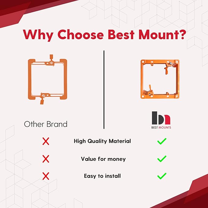 BestMounts Low Voltage Mounting Bracket 2 Gang, 2 Pack for Dual Gang Wall Plate, Telephone Wires, Network Cables, HDMI, Coaxial, Speaker Cables - Low Voltage Box Cable Wall Plate Bracket, Mud Ring