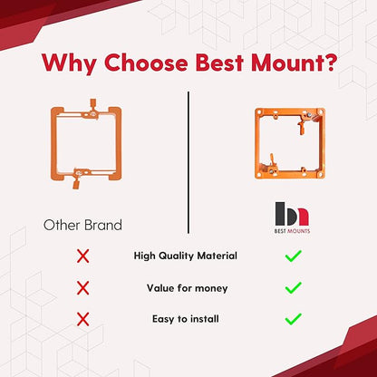 BestMounts Low Voltage Mounting Bracket 2 Gang, 2 Pack for Dual Gang Wall Plate, Telephone Wires, Network Cables, HDMI, Coaxial, Speaker Cables - Low Voltage Box Cable Wall Plate Bracket, Mud Ring