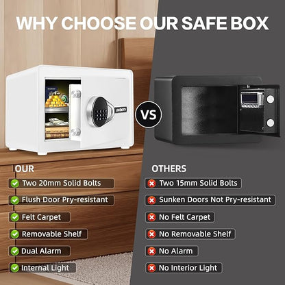 Safe for Home, 1.0 Cubic Feet Small Safe with Removable Shelf, Alarm System, Digital Electronic Security Money Box for Cash, Document, Home, Office, Hotel Use, White, 9.84"D x 13.78"W x 9.84"H
