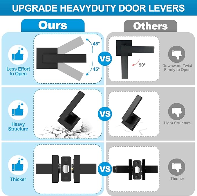 3 Pack Matte Black Door Handles, Passage Door Levers for Hallway & Closet, Interior Keyless Door Knobs Heavy Duty Square Non-Locking Handlesets, Reversible for Left & Right Sided Doors