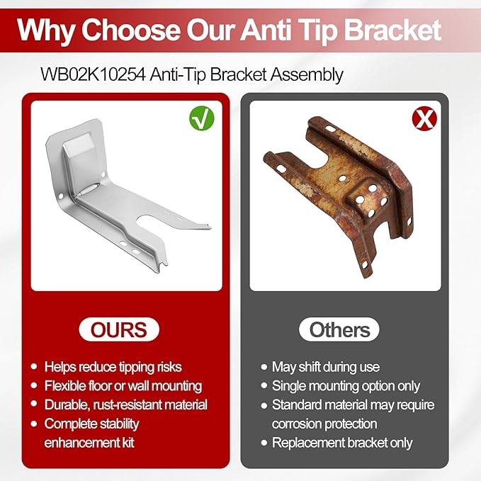 WB02K10254 Range Oven Anti-Tip Bracket for GE Stove/Ovens Range, Floor or Wall Mount Anti Tip Bracket WB02K10020, CGS975SED1SS C2S980SEM5SS JGB281SER6SS (2 Set)