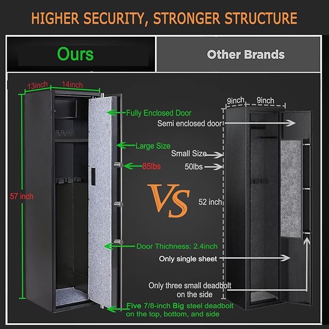 Large Rifle Safe, Long Gun Safe for Rifle Shotgun for Home, Quick Access 5-6 Gun Storage Cabinet with a Handgun Lock Box and a Removable Shelf, Silent Mode(PIN Code Version)