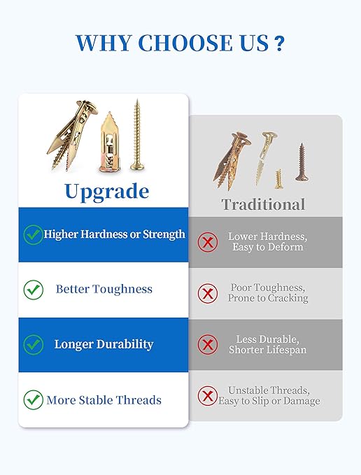 Upgraded 100 Pcs Self Drilling Drywall Anchors with Screws Kit, Zinc Plated Steel Sheetrock Anchors and Screws, No Drill Needed, Holds 66LB for TV, Shelf, Decor, Picture Frame Wall Mounting