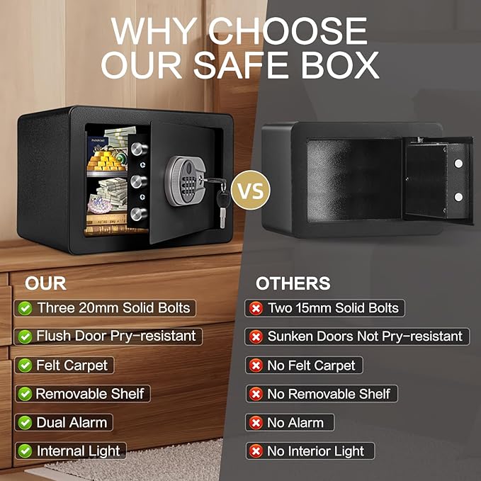 0.6 Cubic Feet Biometric Safe, Fingerprint Safe W/Fireproof Bag, Removable Shelf, Alarm System, Digital Electronic Money Box for Cash, Document, Home, Hotel Use, Black, 9.84"D x 13.78"W x 9.84"H