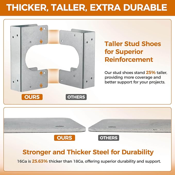 Stud Shoes for 2X Studs, 16-Gauge Galvanized Stud Shoes, 6.25" Height, 1.5" Width, Fits Up to 2 3/8" OD Pipes – Thicker, Higher, IBC/IRC Code Compliant, Extra Durable (1.5" x 6.25" - 10 PCS)