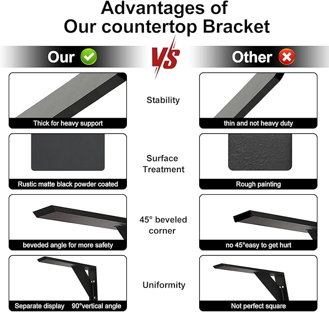 Countertop Support Bracket 14 Inch Heavy Duty Shelf Bracket 2 Pack 3/8" Thick White 14"x10"x2.5" for Granite Quartz Wood Laminate Countertops