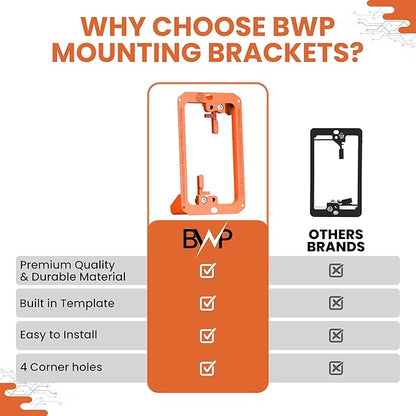 BWP Low Voltage Mounting Bracket 1 Gang, 12 Pack for Single Gang Wall Plate, Telephone Wires, Network Cables, HDMI, Coaxial, Speaker Cables - Low Voltage Box Cable Wall Plate Bracket, Mud Ring