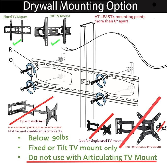 CondoMounts MSK9010 Steel Stud TV Mounting Kit | Wall Mount VESA Mount Screws, Anchors & Titanium Drill Bit | Heavy Duty TV Mounting Hardware Kit Supports 200lbs