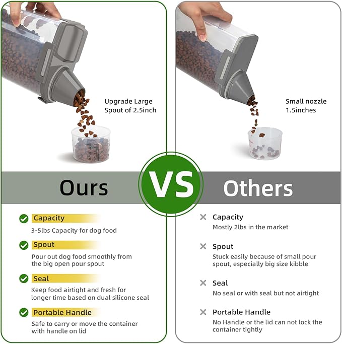 Airtight Small Cat Dog Pet Food Storage Containers BPA Free, with Large Pour Spout/1 Measuring Cup/ 4 Safety Locks and Double-layer Silicone Strip (Olive Gray x 2, 3L-2pack)
