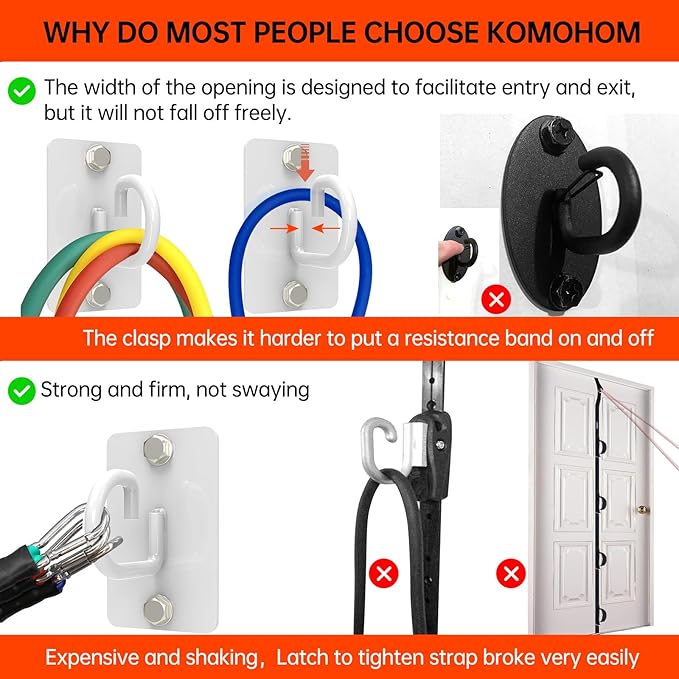 Resistance Band Wall Anchor, Wall Mount Workout Anchors for Home Gym Workouts，Body Weight Straps, Suspension Training, Exercise,Stretching,Yoga