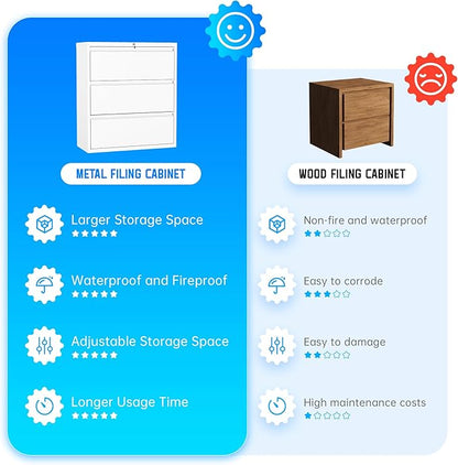 Greenvelly 3 Drawer Filing Cabinet, White Lateral File Cabinet with Lock, Lockable Metal File Cabinet for Home Office, Office File Cabinets for Legal/Letter/A4/F4 Size