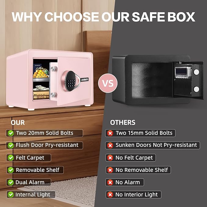 Safe for Home, 1.0 Cubic Feet Small Safe with Removable Shelf, Alarm System, Digital Electronic Security Money Box for Cash, Document, Home, Office, Hotel Use, Pink, 9.84"D x 13.78"W x 9.84"H