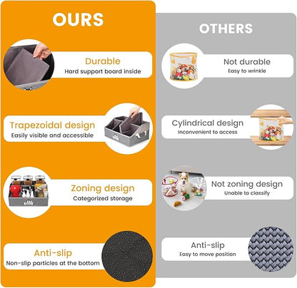 Dog Treat Container Basket for Countertop, Foldable Pet Toy Box for Living Room Area with Handles, Dog Storage Organizer with Removable Dividers for Treat Container, Leashes, Canned food, Pet Supplies