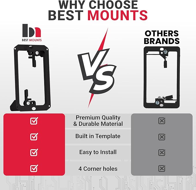 BestMounts Low Voltage Mounting Bracket 1 Gang, 10 Pack for Single Gang Wall Plate, Telephone Wires, Network Cables, HDMI, Coaxial, Speaker Cables - Low Voltage Box Cable Wall Plate Bracket, Mud Ring