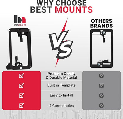 BestMounts Low Voltage Mounting Bracket 1 Gang, 12 Pack for Single Gang Wall Plate, Telephone Wires, Network Cables, HDMI, Coaxial, Speaker Cables - Low Voltage Box Cable Wall Plate Bracket, Mud Ring